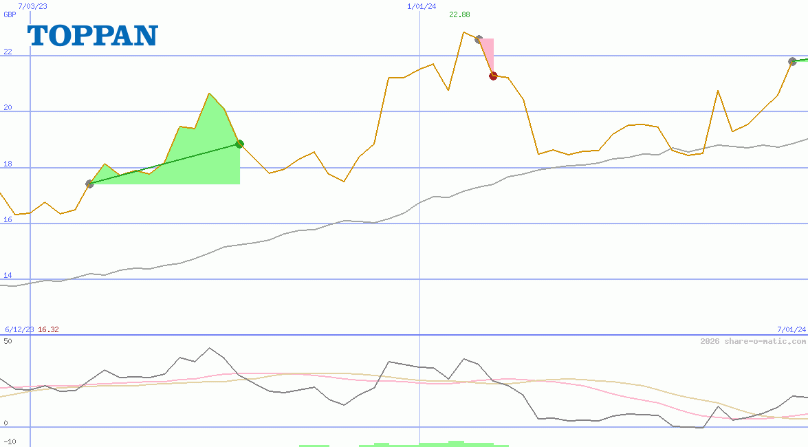 Toppan Holdings Inc
