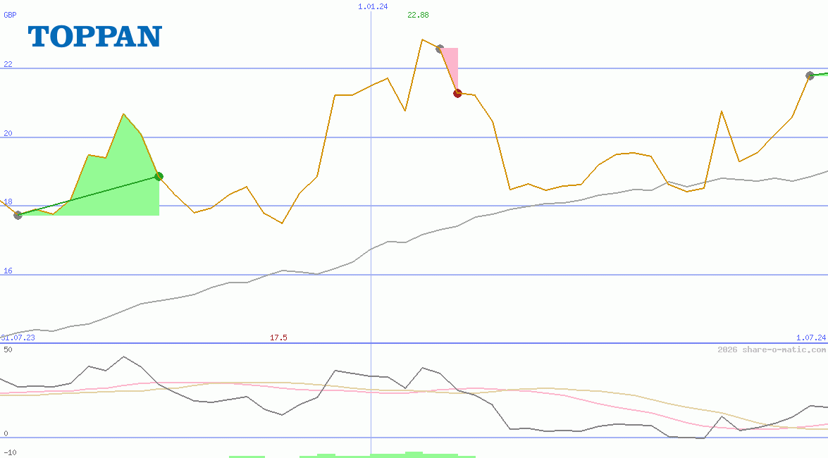 Toppan Holdings Inc