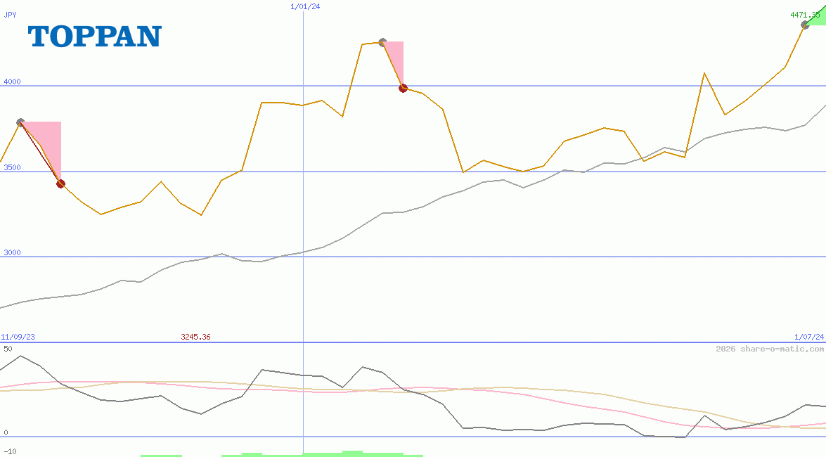 Toppan Holdings Inc