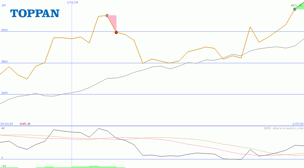 Toppan Holdings Inc