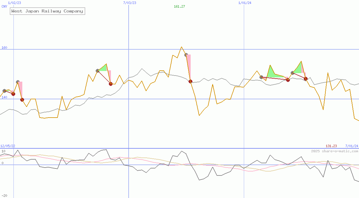 West Japan Railway Company