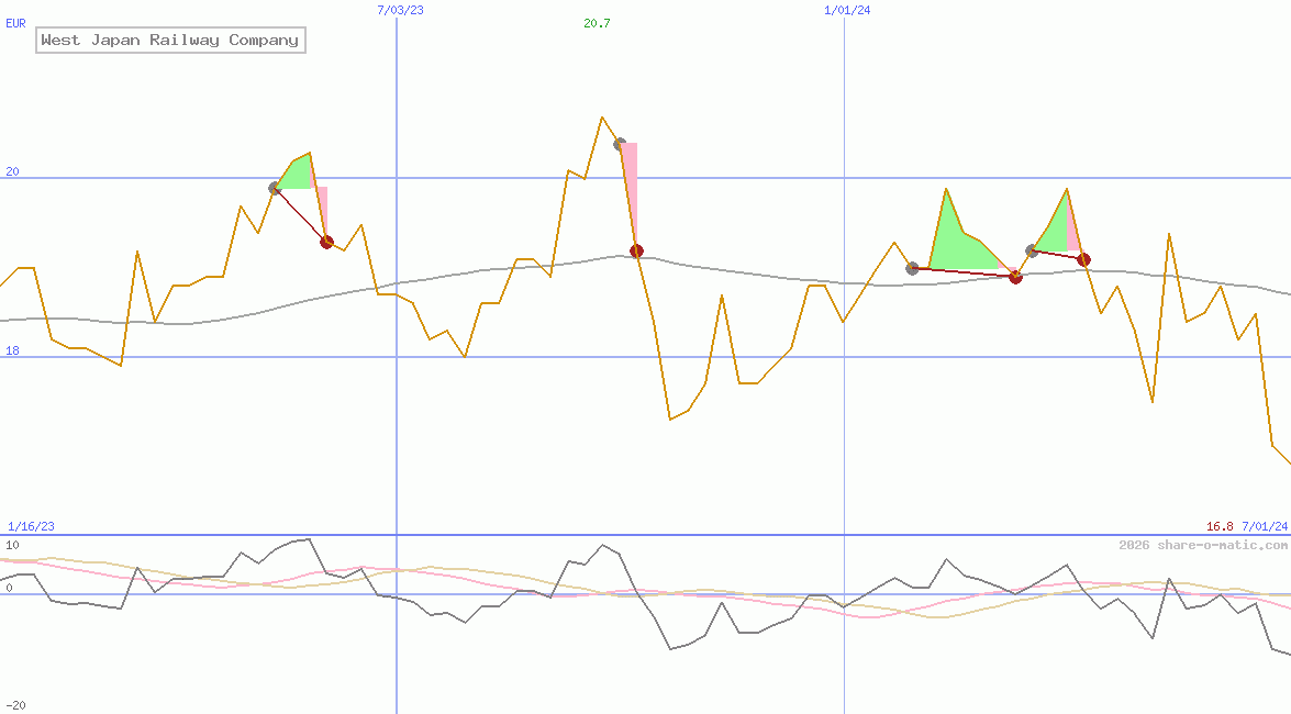 West Japan Railway Company
