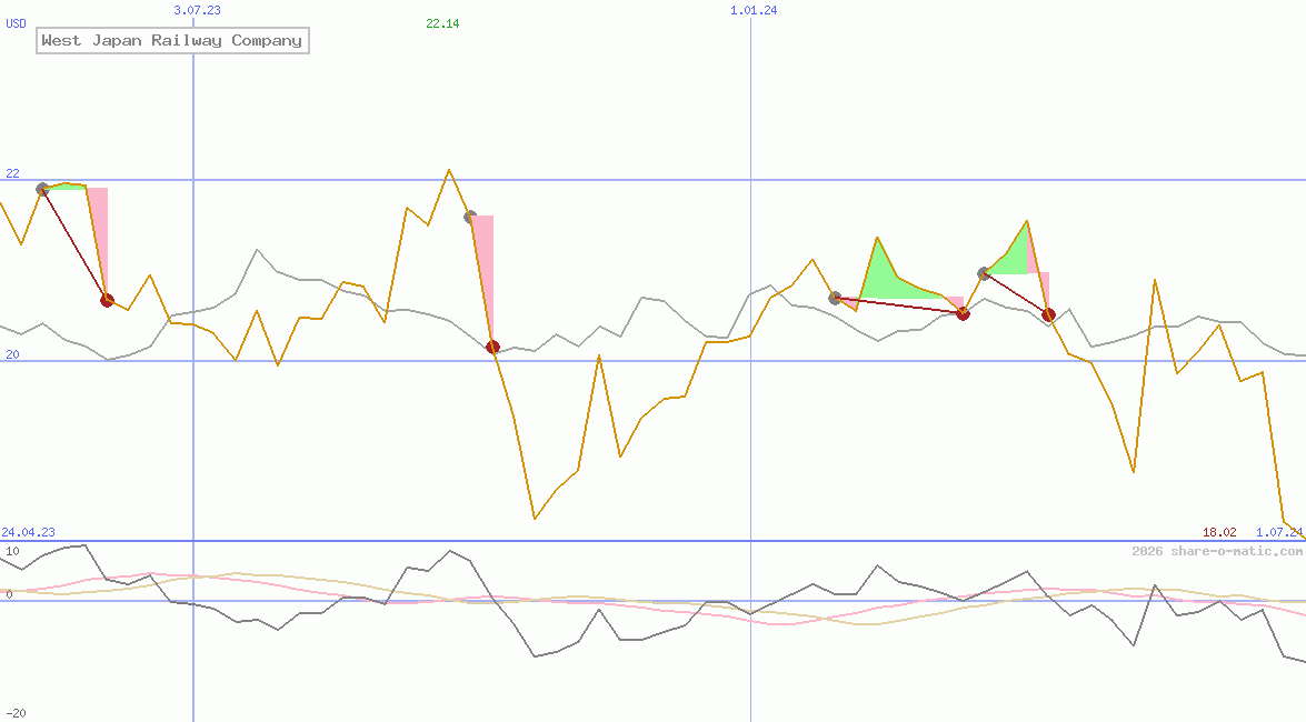 West Japan Railway Company