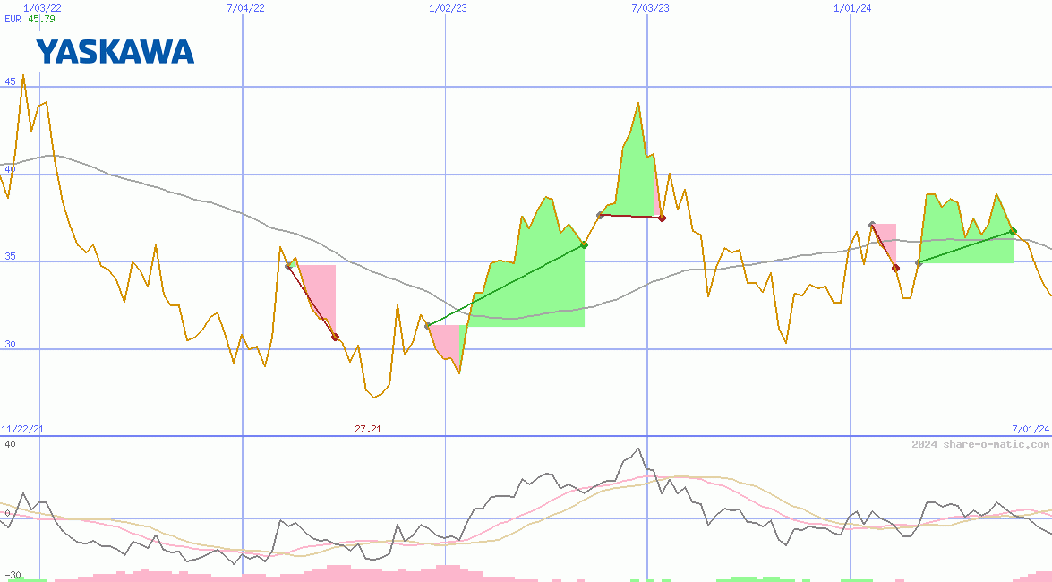 Yaskawa Electric Corp