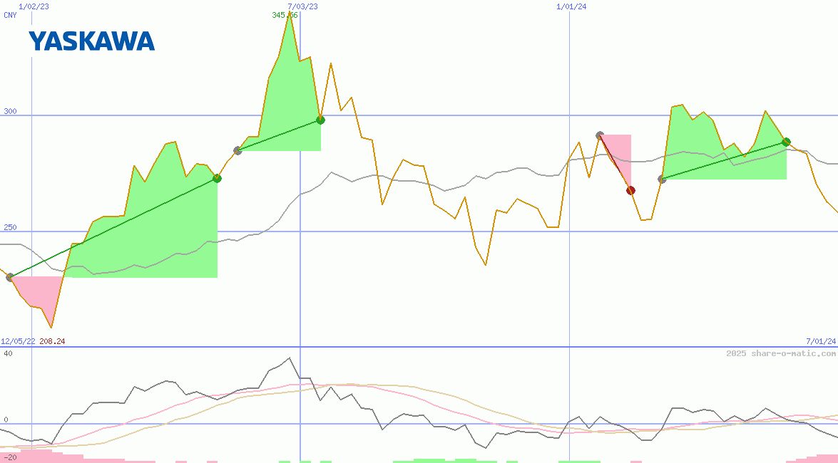 Yaskawa Electric Corp