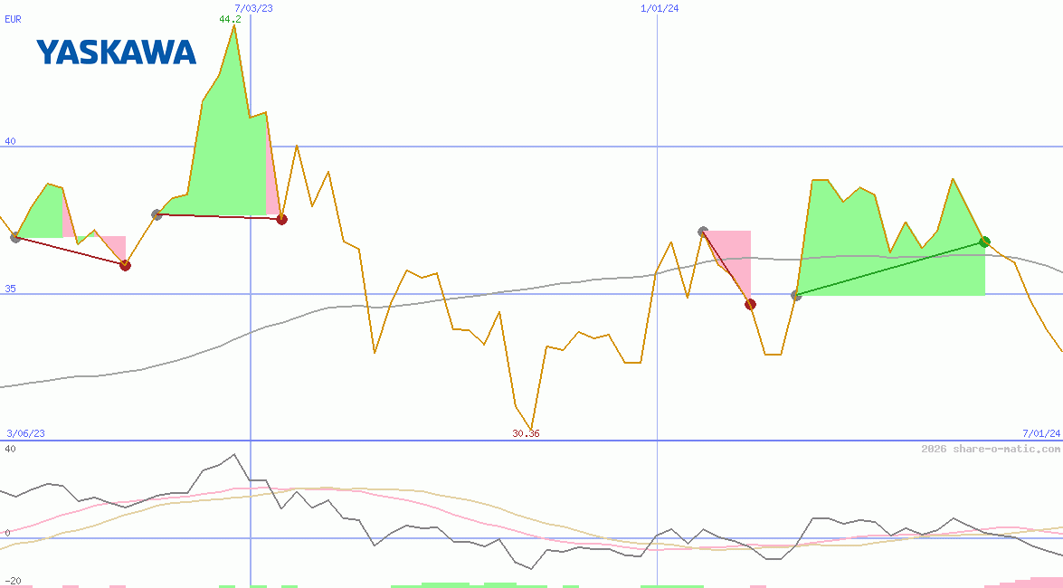 Yaskawa Electric Corp