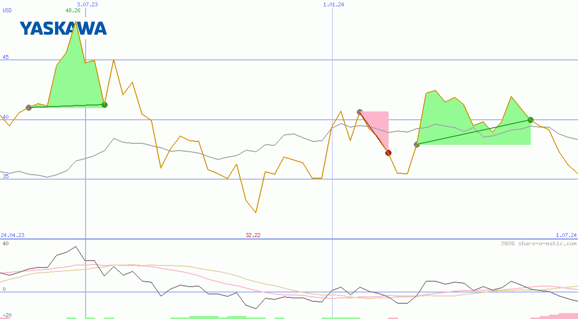 Yaskawa Electric Corp