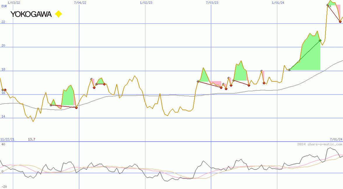 Yokogawa Electric Corp