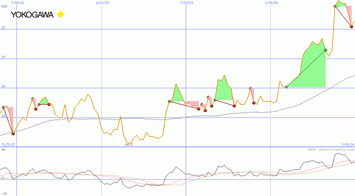Yokogawa Electric Corp