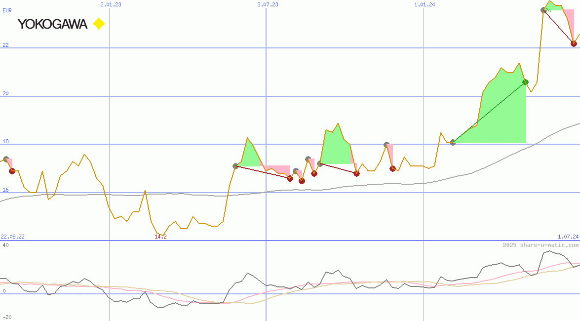 Yokogawa Electric Corp