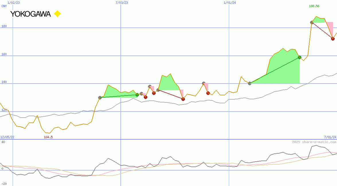 Yokogawa Electric Corp