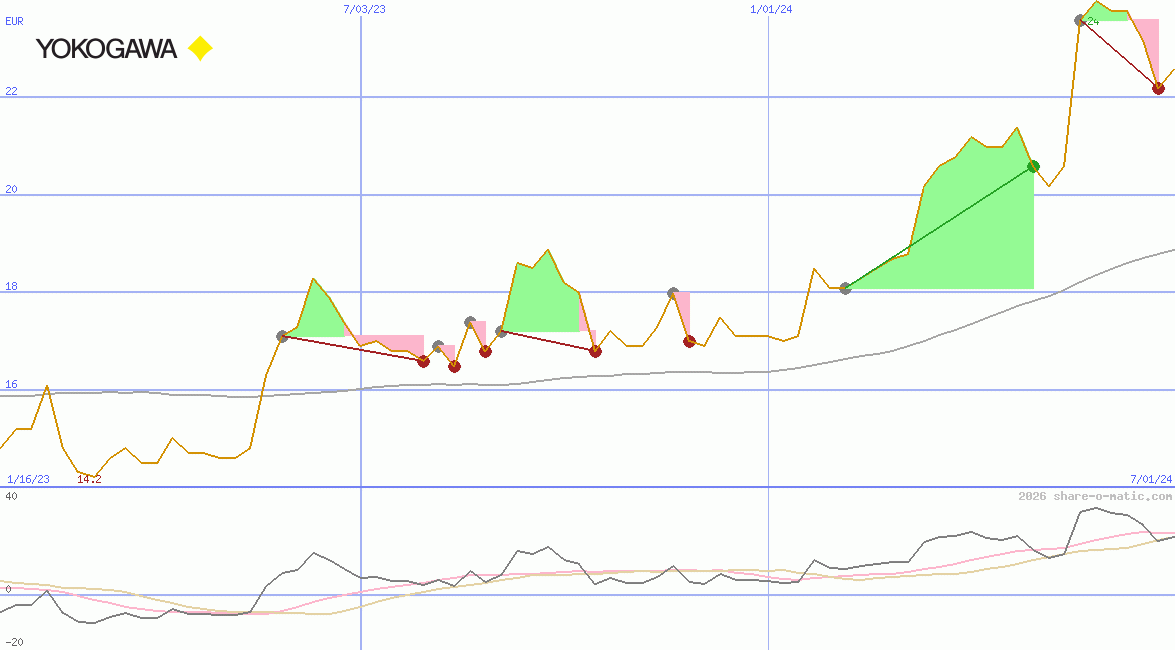 Yokogawa Electric Corp