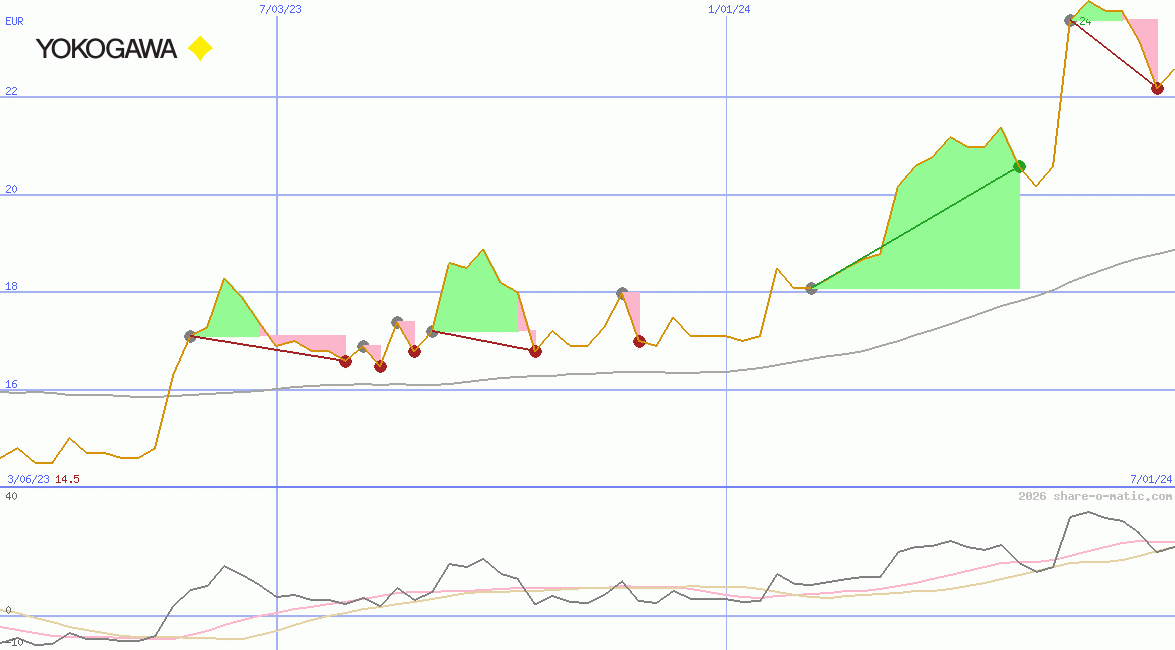 Yokogawa Electric Corp