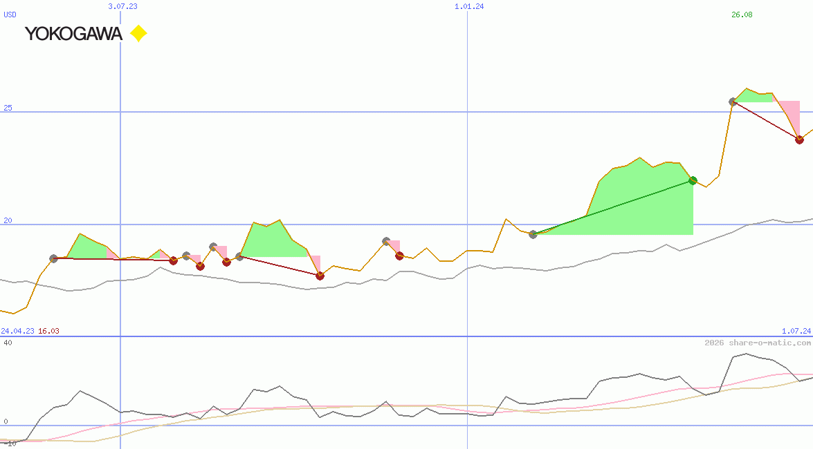 Yokogawa Electric Corp