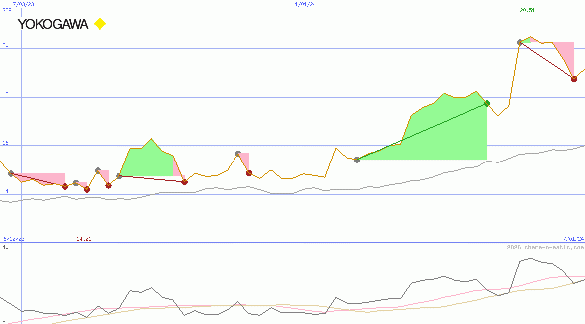 Yokogawa Electric Corp