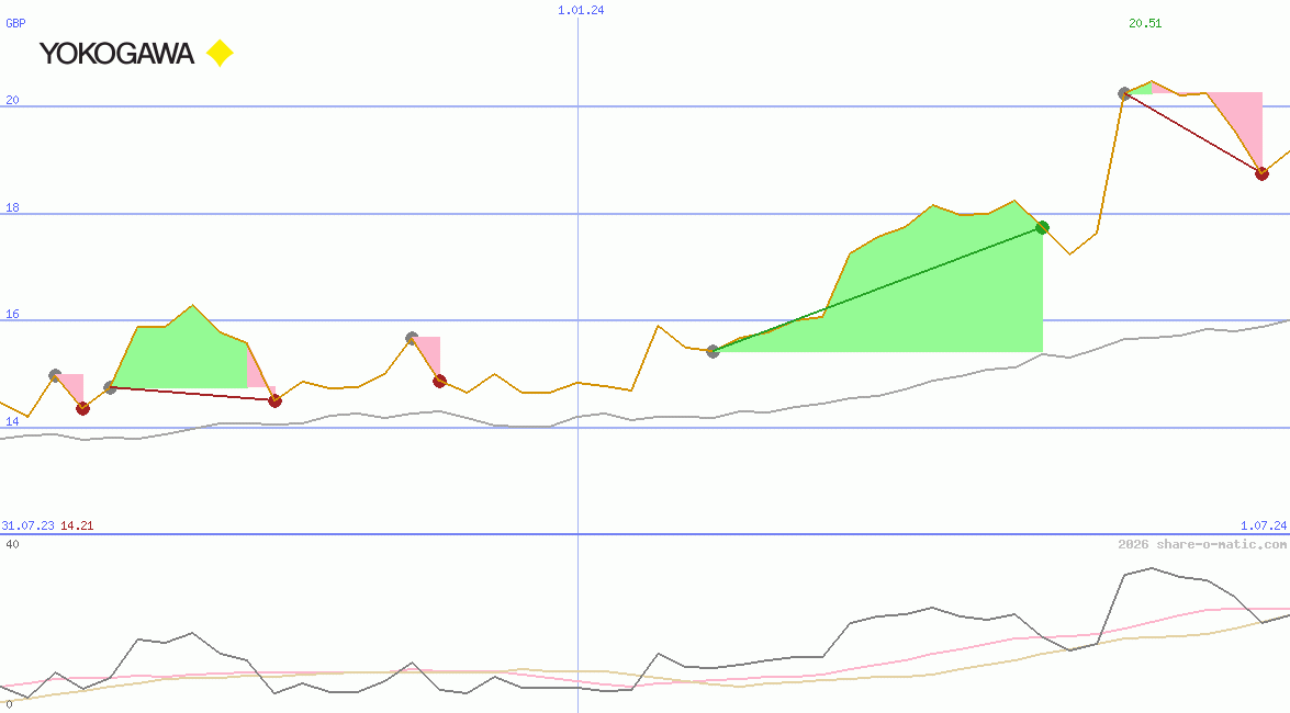 Yokogawa Electric Corp