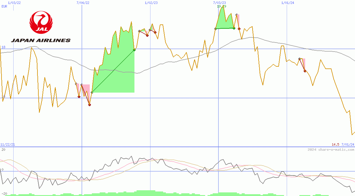 Japan Airlines Co Ltd