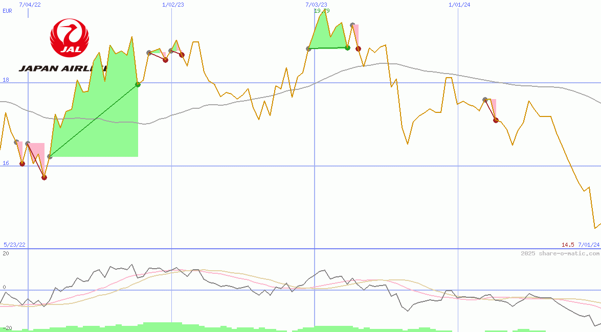 Japan Airlines Co Ltd