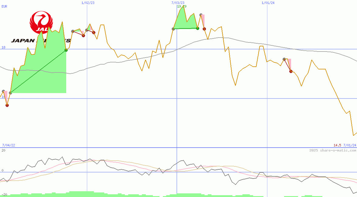 Japan Airlines Co Ltd