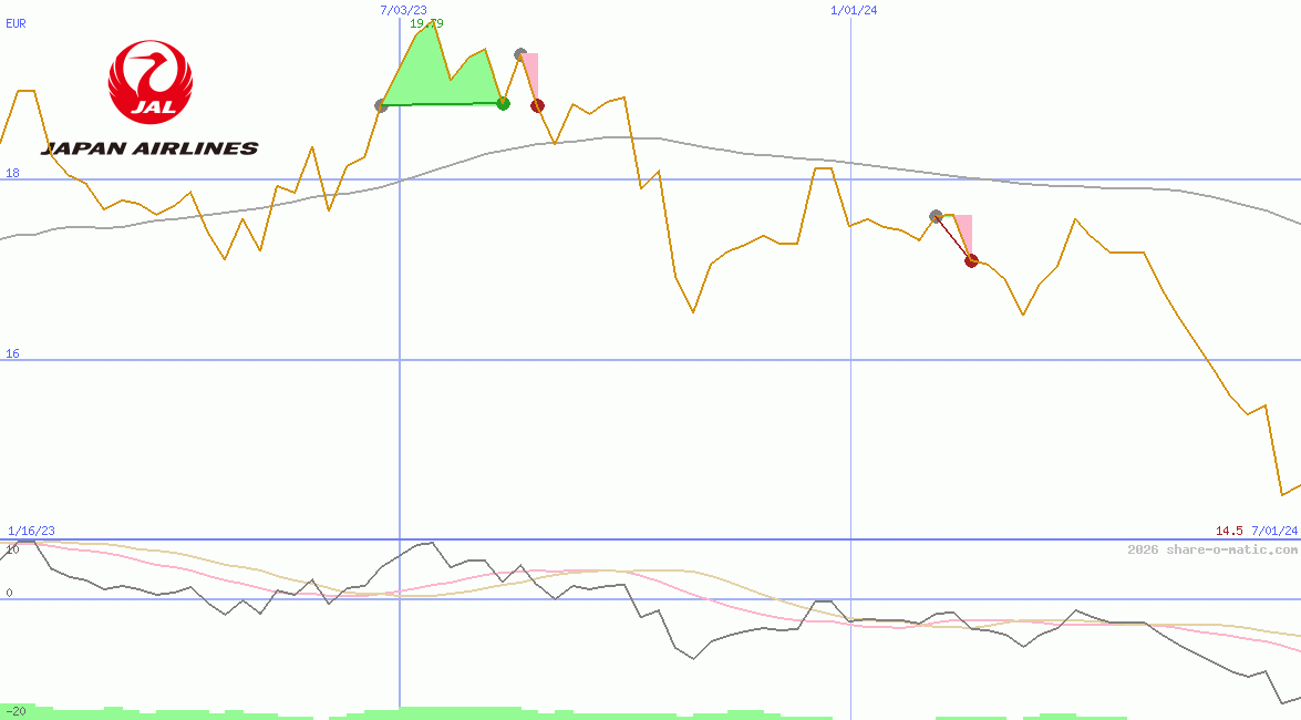 Japan Airlines Co Ltd