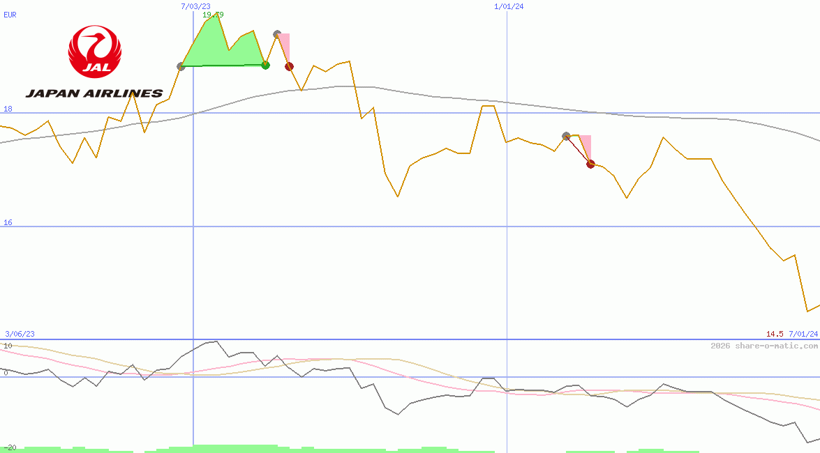 Japan Airlines Co Ltd