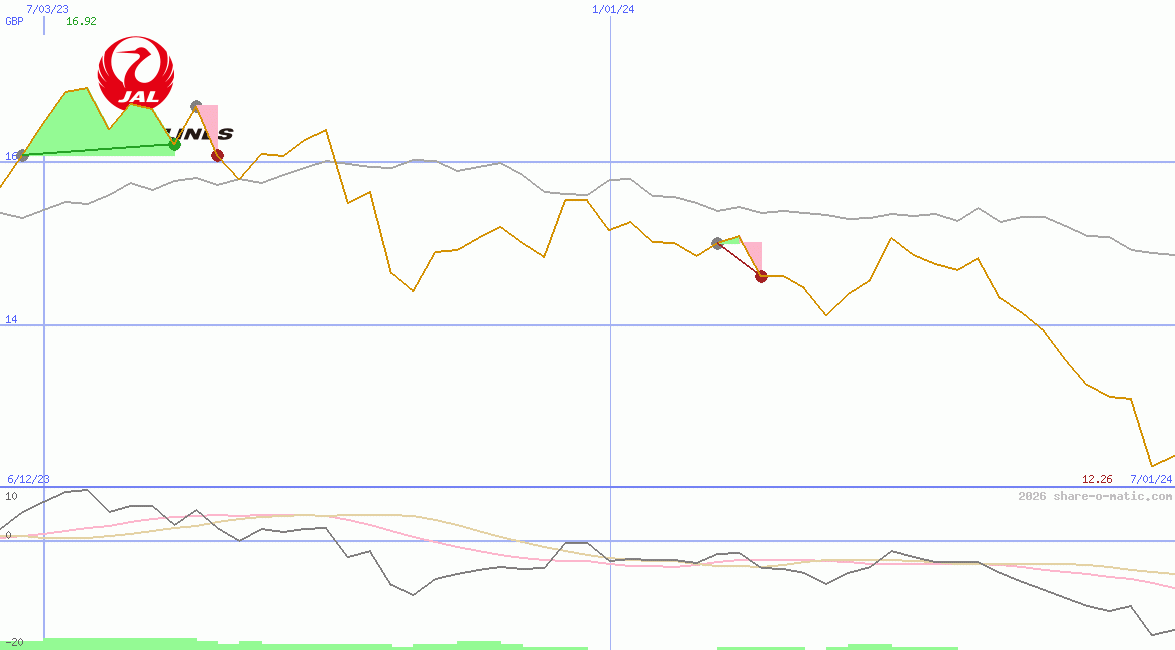 Japan Airlines Co Ltd