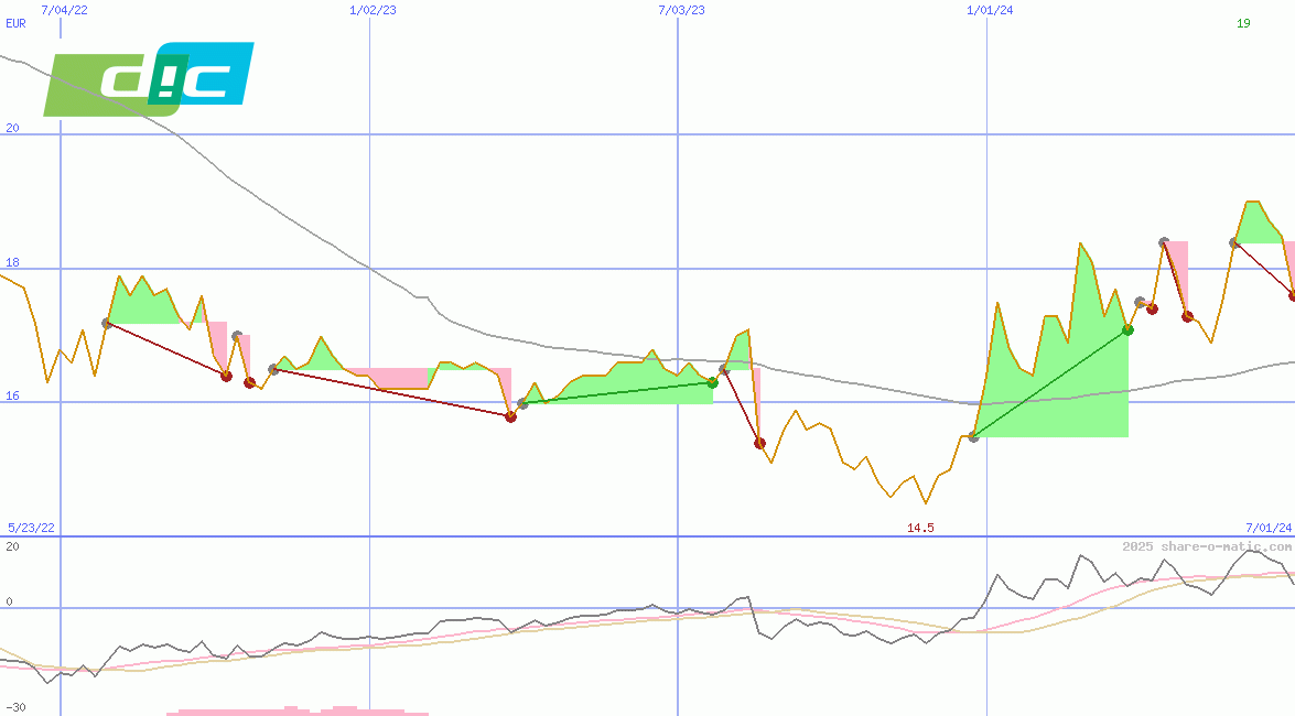 DIC Corporation