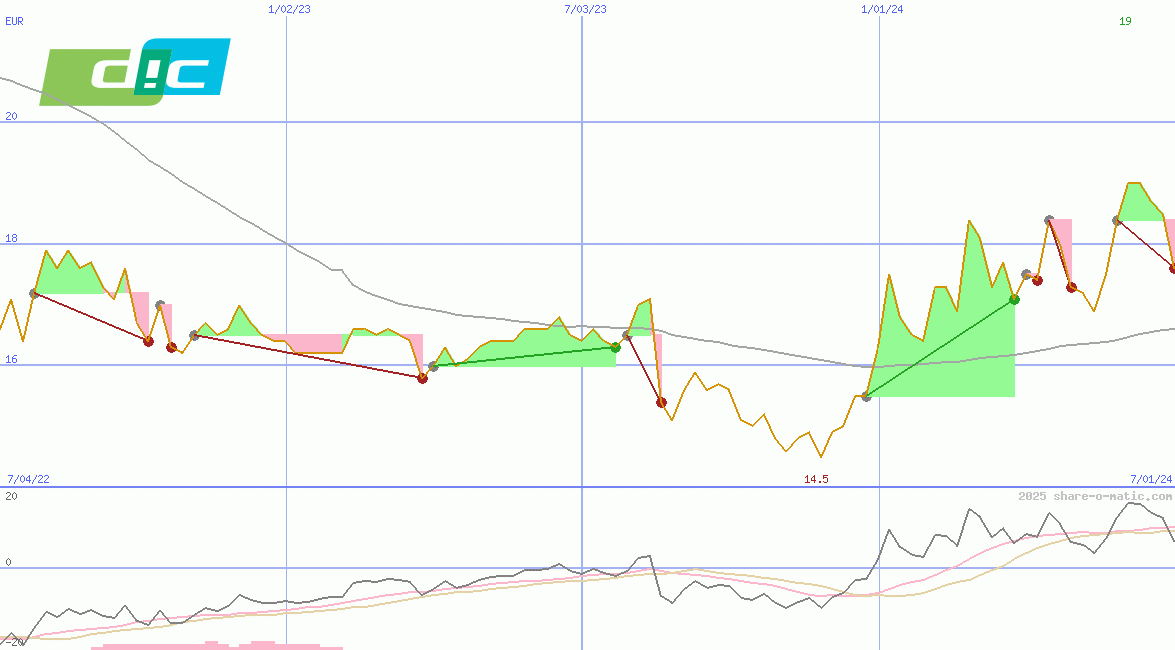 DIC Corporation