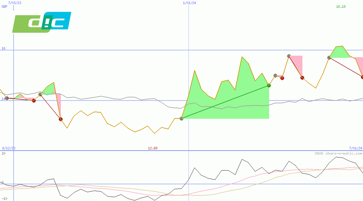DIC Corporation