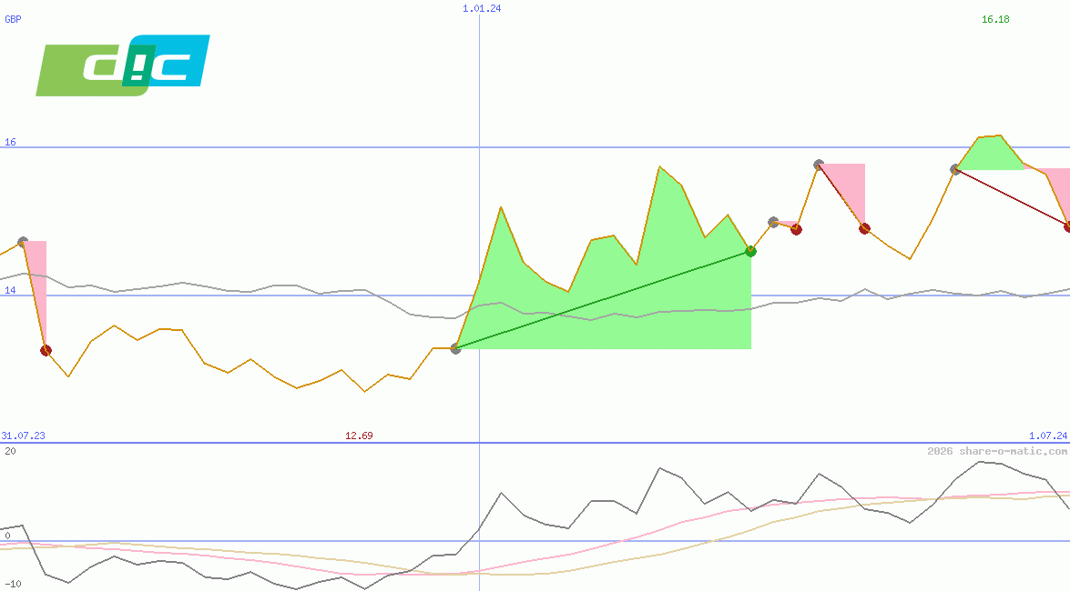 DIC Corporation