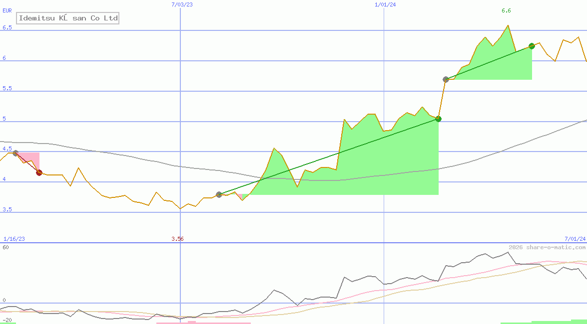 Idemitsu Kōsan Co Ltd