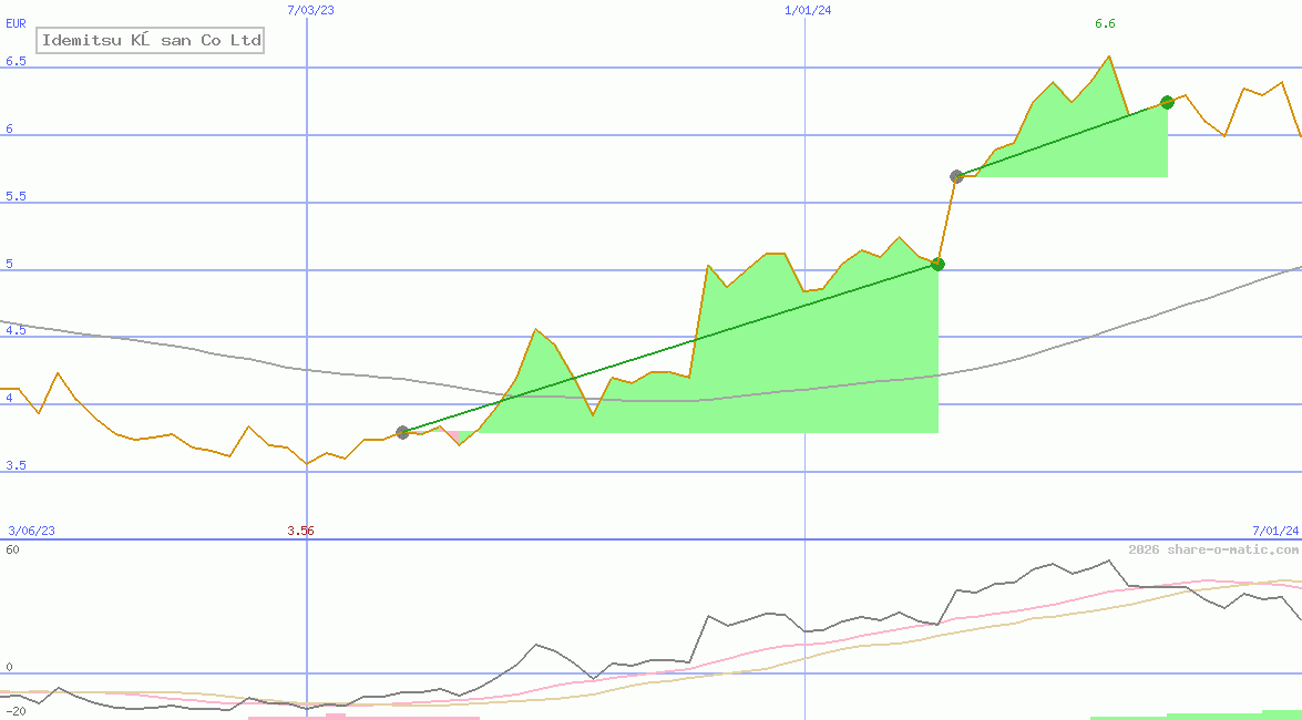 Idemitsu Kōsan Co Ltd