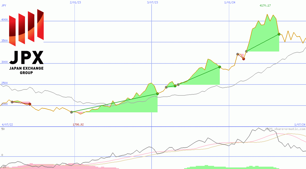 Japan Exchange Group Inc
