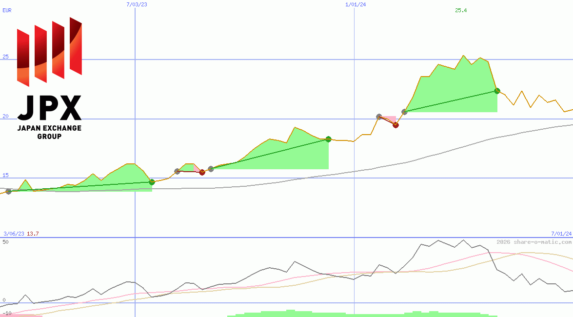 Japan Exchange Group Inc