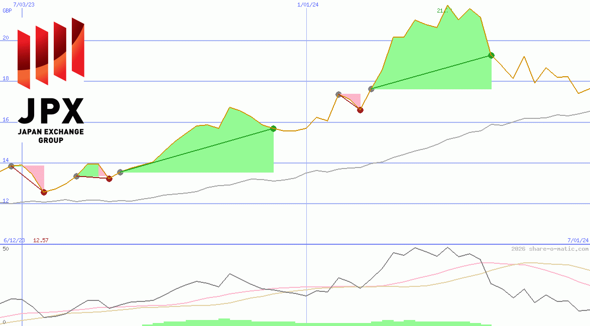 Japan Exchange Group Inc