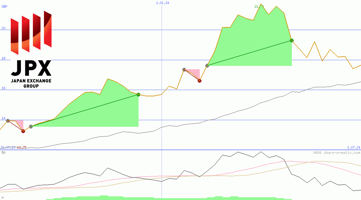 Japan Exchange Group Inc
