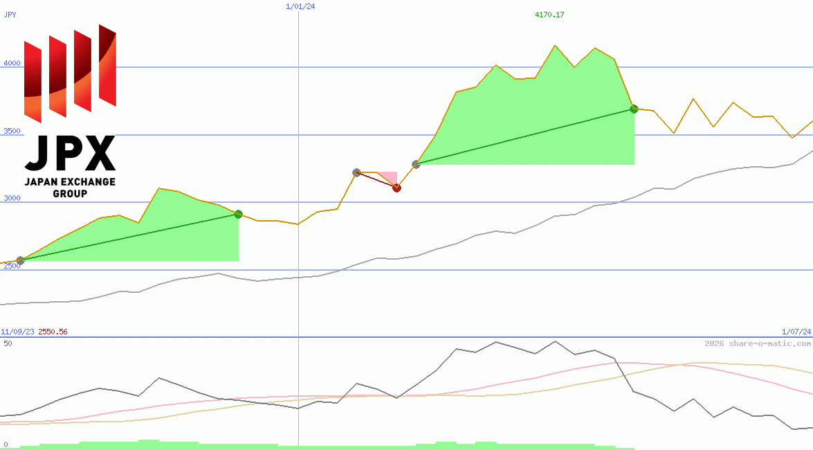 Japan Exchange Group Inc