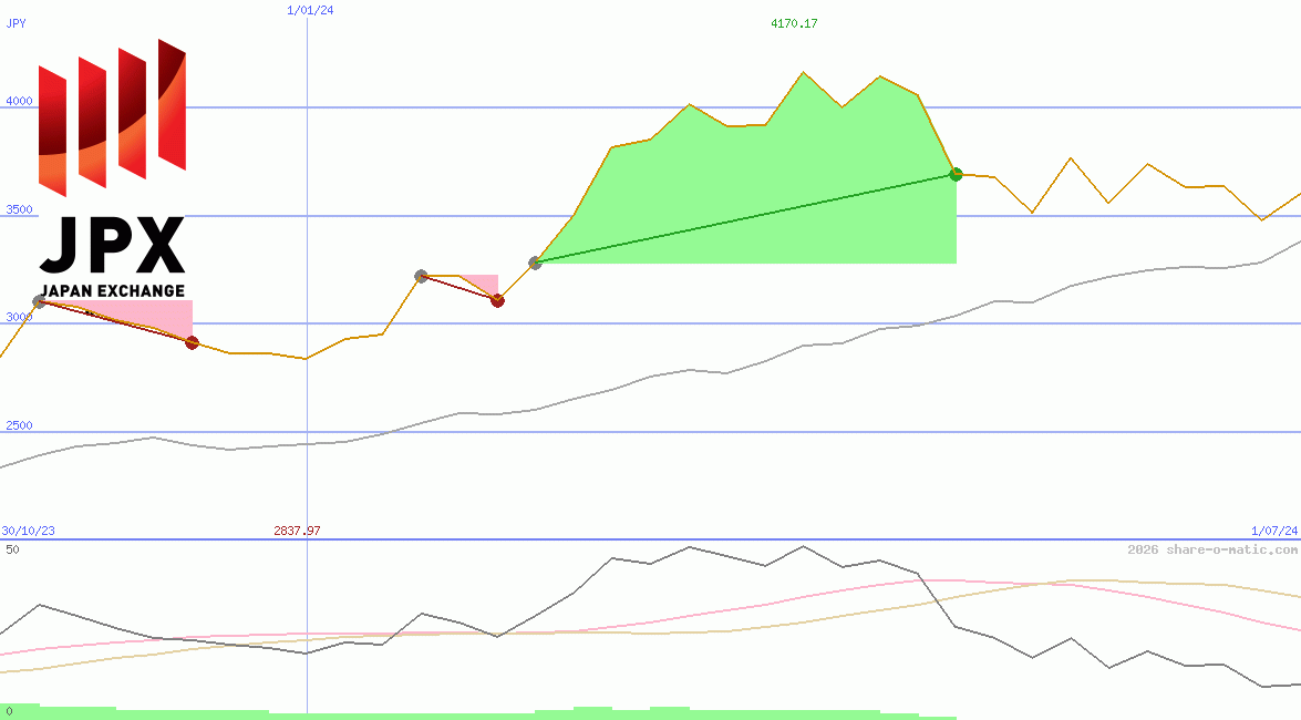 Japan Exchange Group Inc