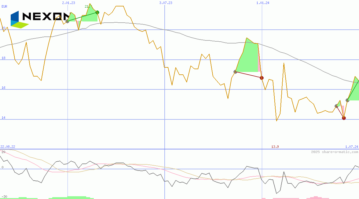 NEXON Co Ltd