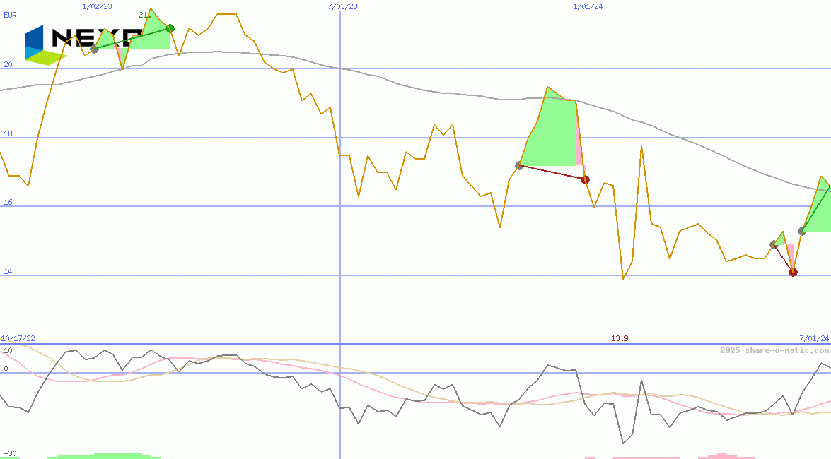 NEXON Co Ltd