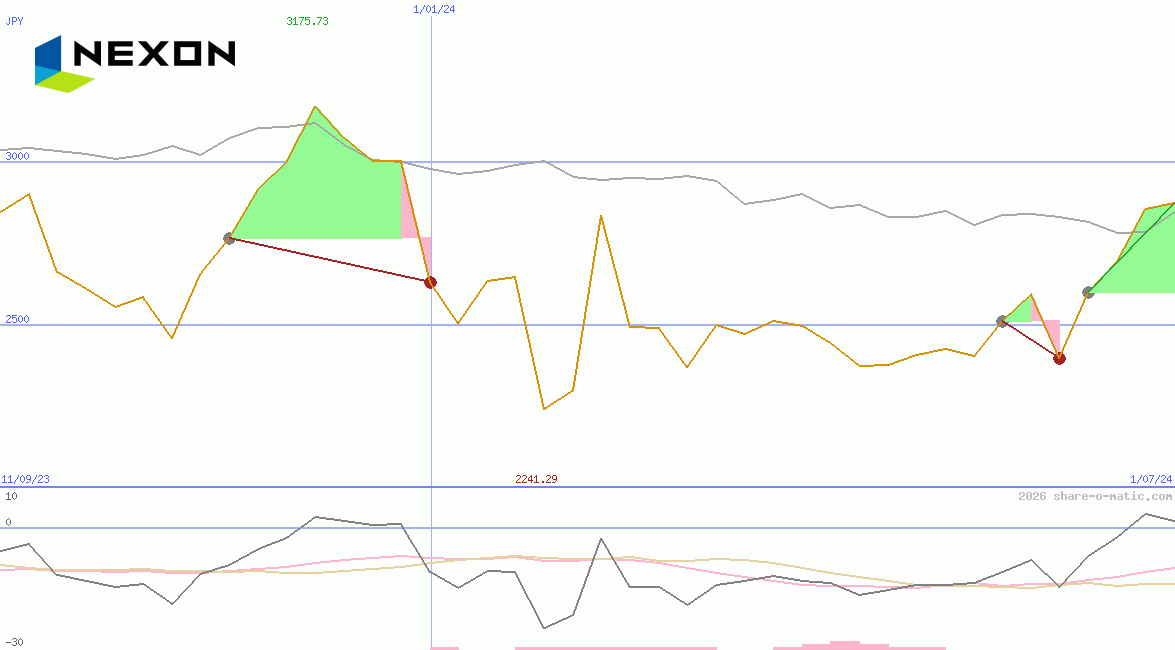 NEXON Co Ltd
