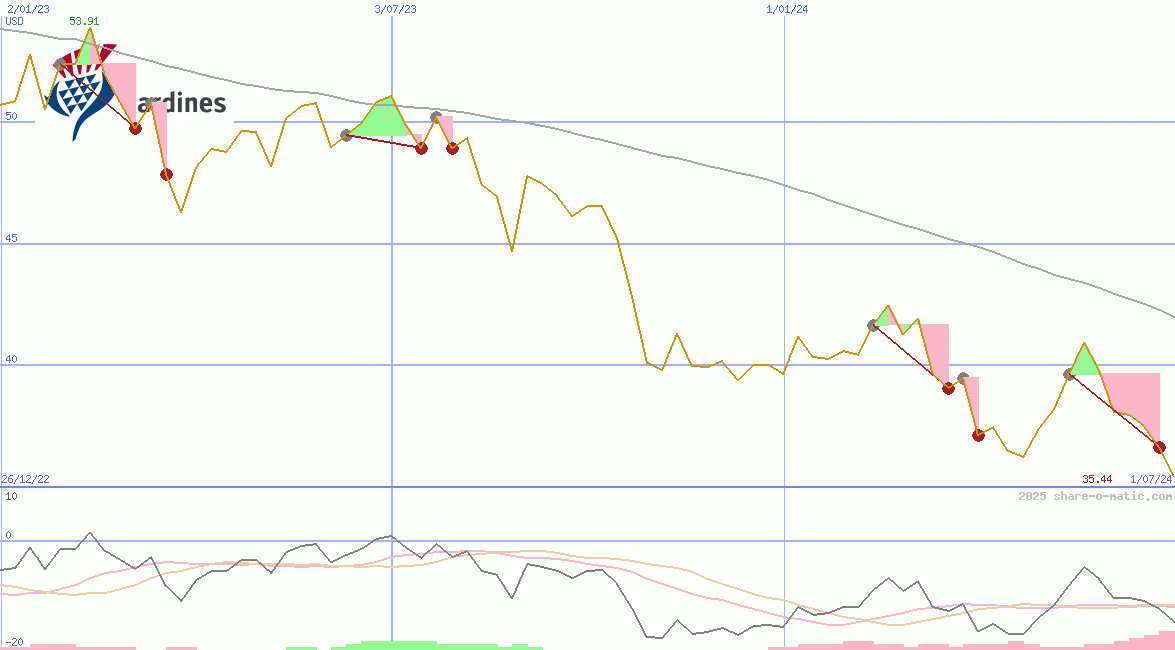 Jardine Matheson Holdings Ltd