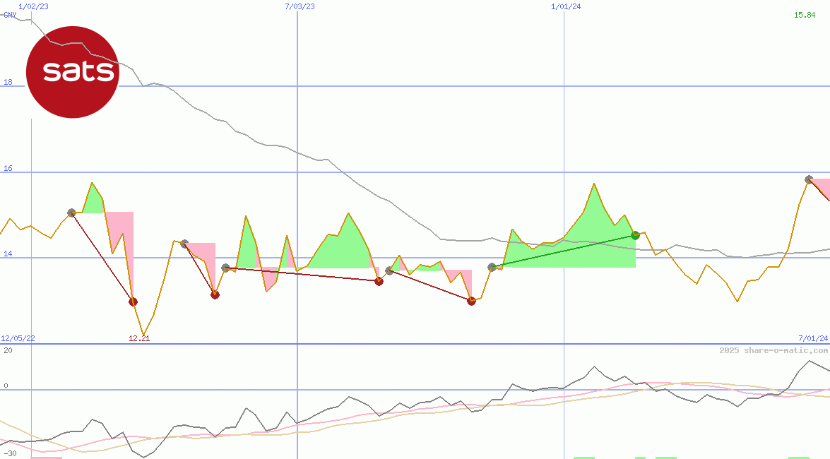 Singapore Airport Terminal Services Ltd