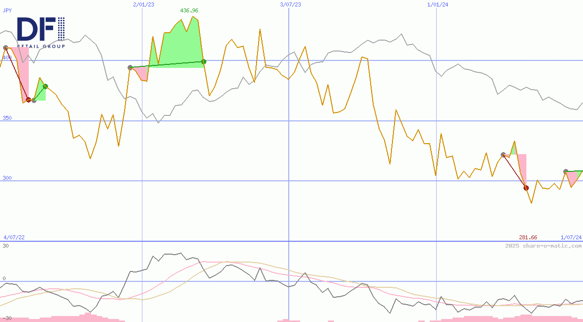 DFI Retail Group Holdings Ltd
