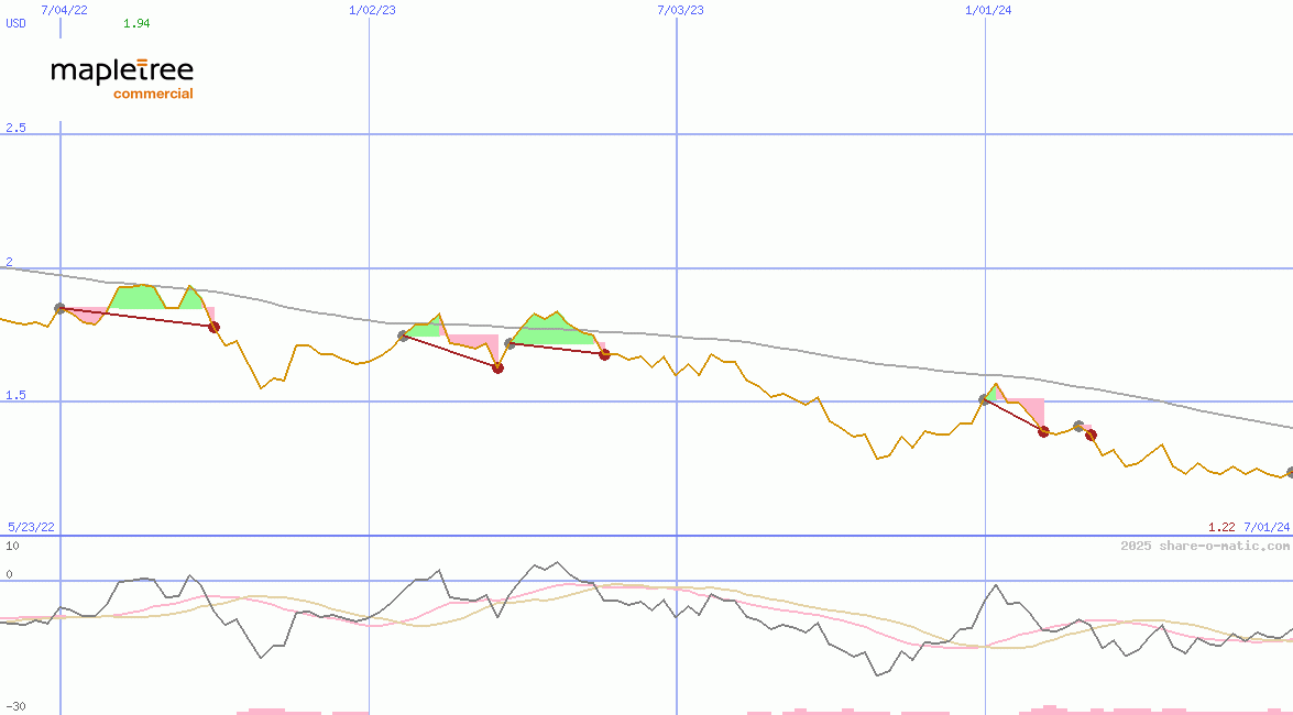 Mapletree Pan Asia Commercial Trust