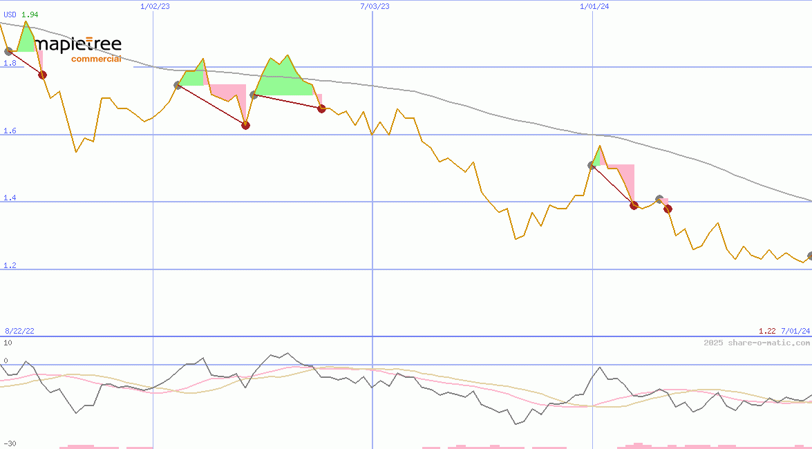 Mapletree Pan Asia Commercial Trust