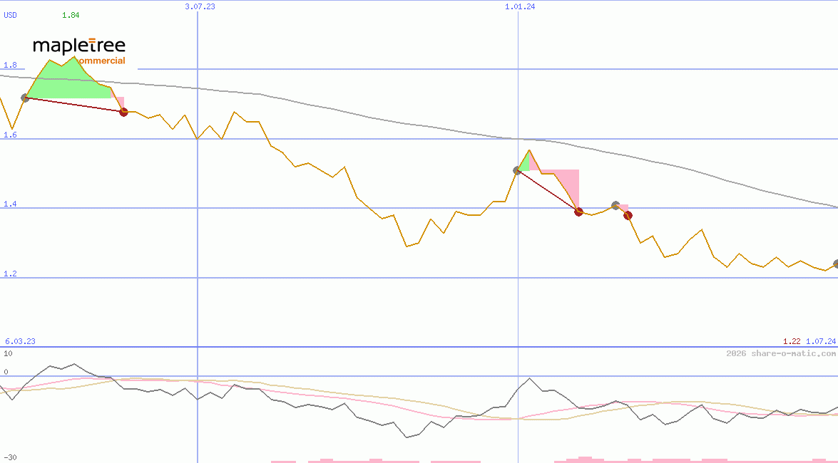 Mapletree Pan Asia Commercial Trust