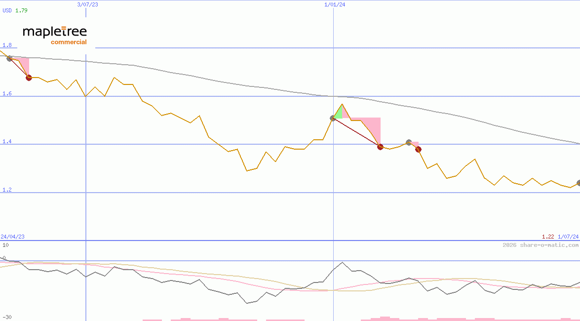 Mapletree Pan Asia Commercial Trust