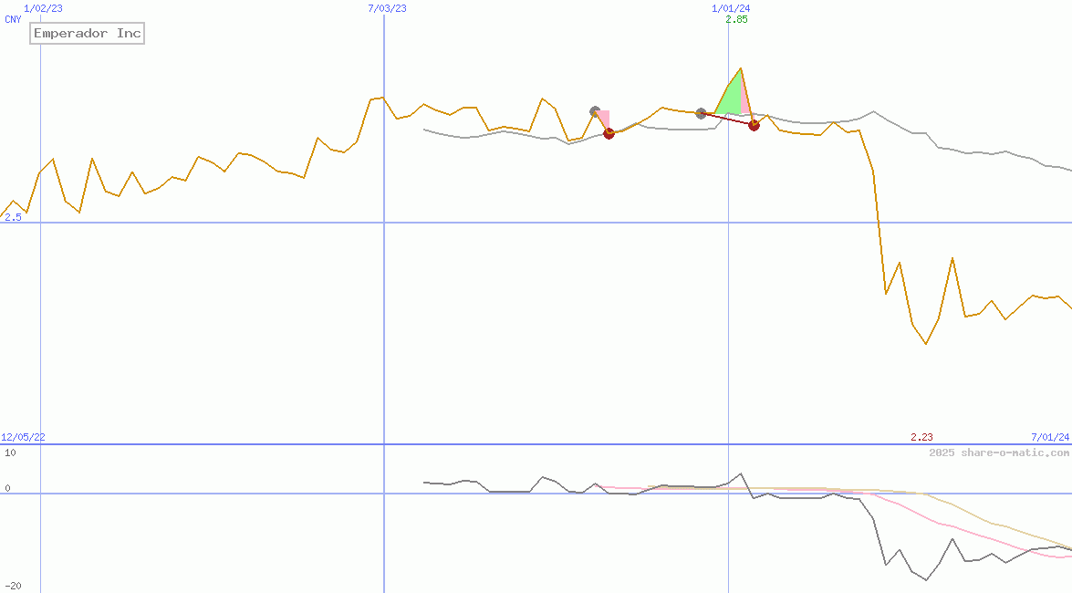Emperador Inc