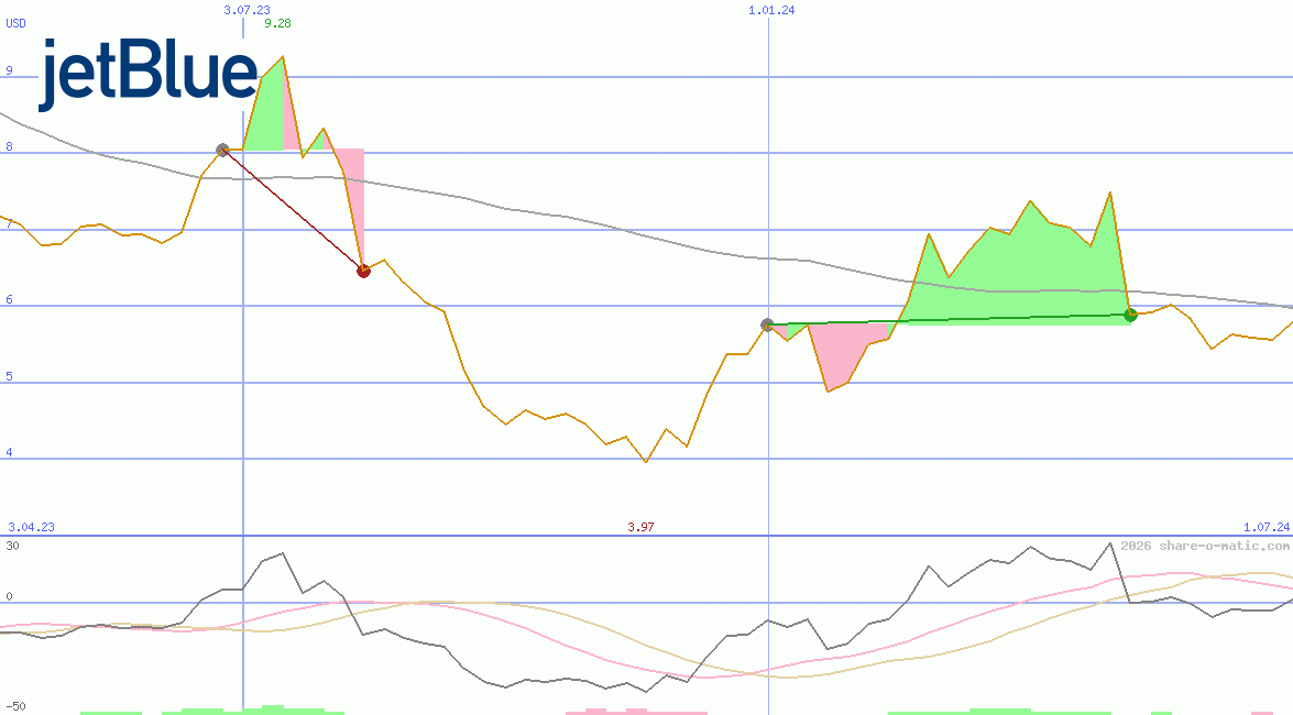 JetBlue Airways Corp